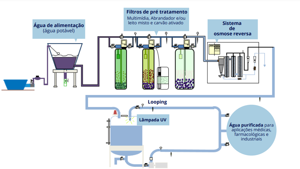 A Problemática do Consumo da Garrafa de Água Plástica • FUSATI Filtro de  Água e Tratamento de Água