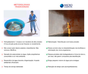 Metodologia Higienização reservatório Microambiental